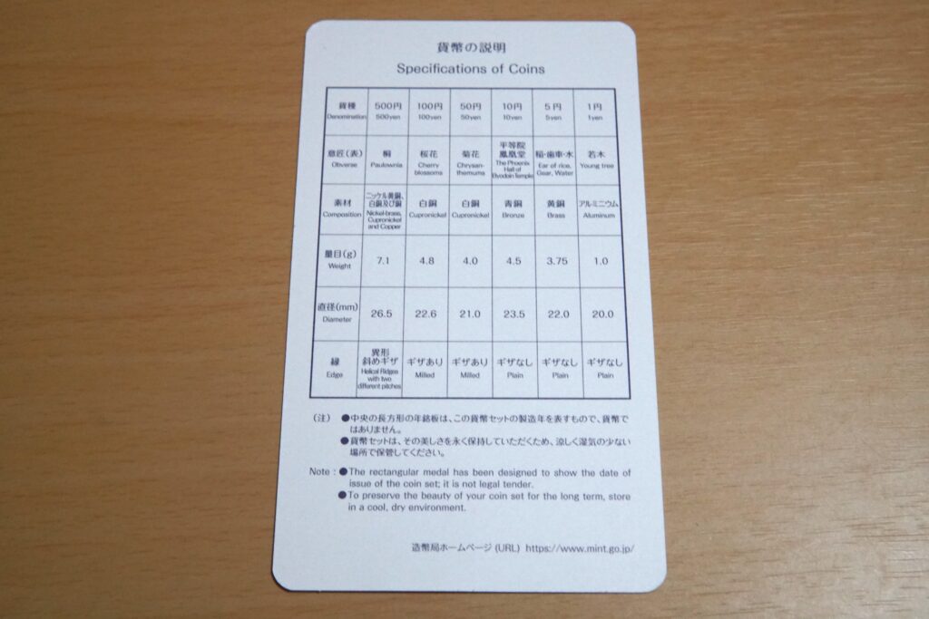 硬貨の説明